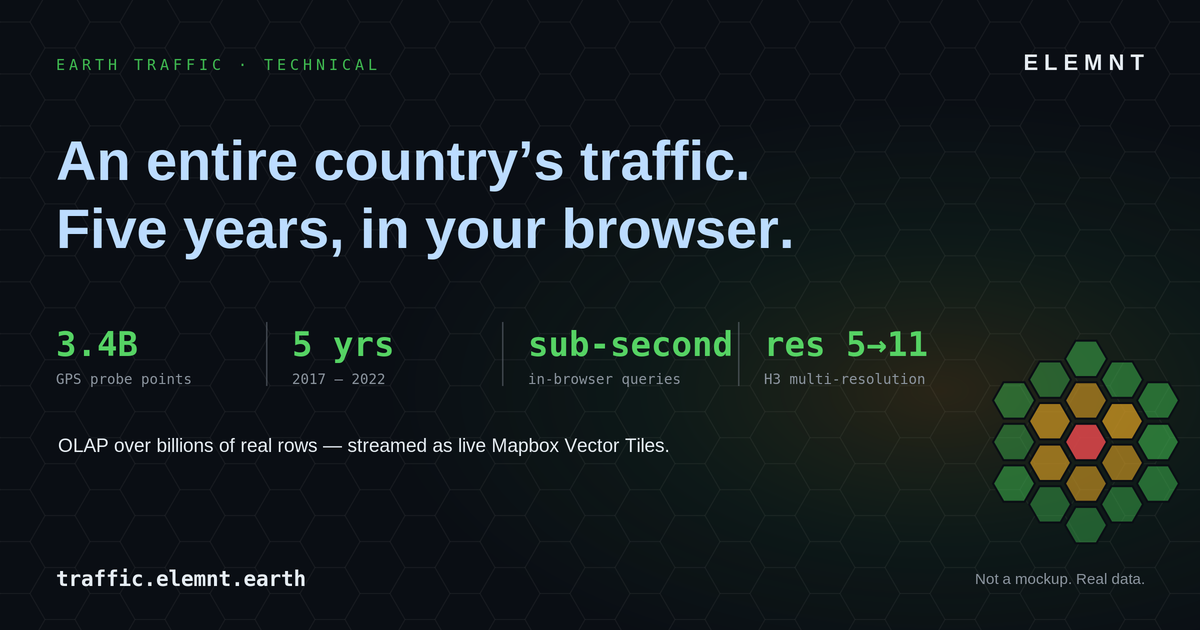 3.4 billion GPS points, five years, one browser tab — and no tile server in sight