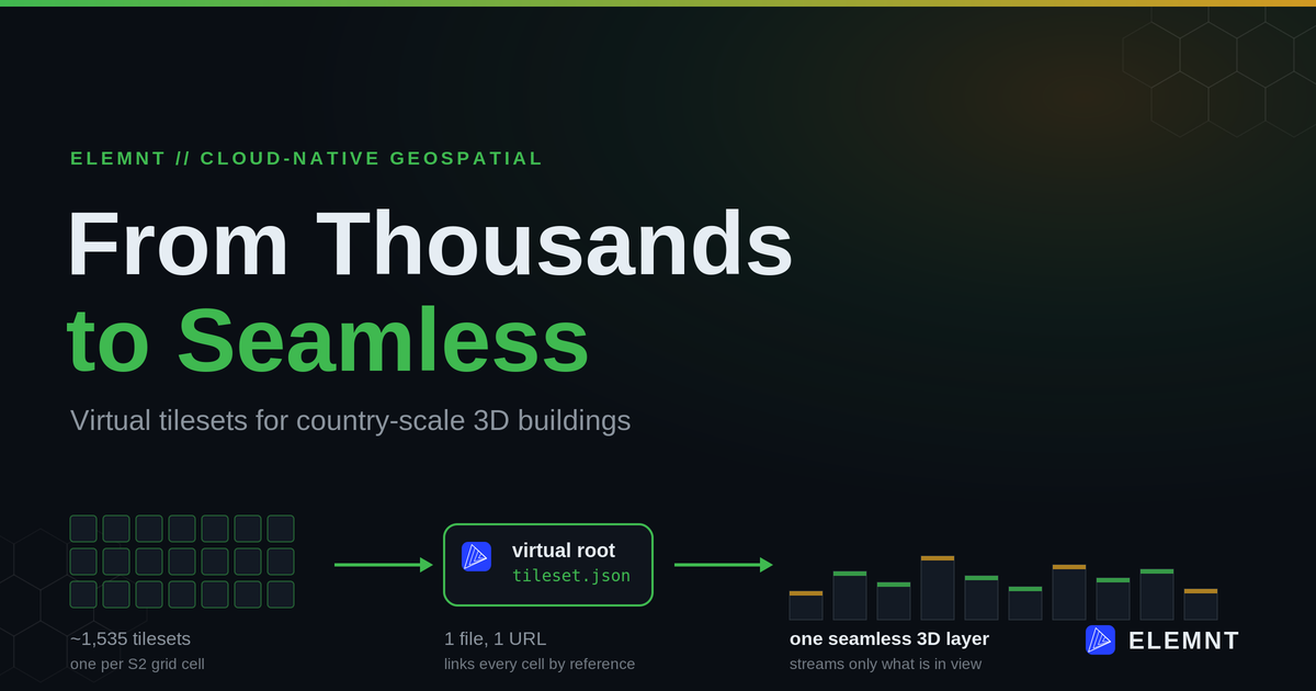 From Thousands to Seamless: How Virtual Tilesets Tame Country-Scale 3D Buildings