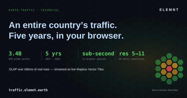 3.4 billion GPS points, five years, one browser tab — and no tile server in sight