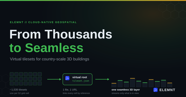 From Thousands to Seamless: How Virtual Tilesets Tame Country-Scale 3D Buildings